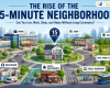 15-minute neighborhood