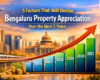 Bengaluru Property Appreciation Over the Next 5 Years (1)